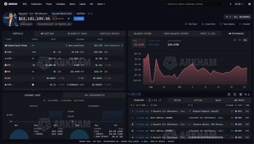 The image shows the Arkham Intelligence dashboard for a wallet labeled "Garrett Bullish" holding 1,084.56 BTC ($65.5M), with trading history and profit/loss graphs. The accompanying caption suggests Garrett is still long ~$80M of BTC and down over $14M from his $77K entry — implying the actual exposure and unrealized loss shown in the dashboard relates to his conviction that Bitcoin will recover to his breakeven level.