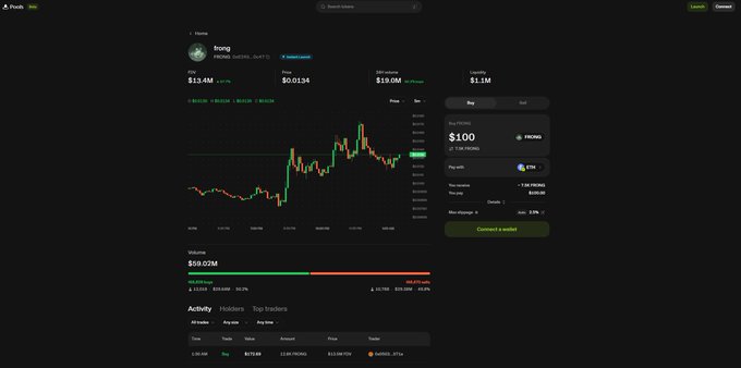A cryptocurrency trading interface on pools.trade displays the "$FRONG" memecoin token with a current price of $0.0134, a market cap of $13.4M, and a 24-hour volume of $59.02M, featuring a price chart showing recent upward momentum. The platform allows users to buy tokens instantly with ETH via a "Connect a wallet" trading panel, demonstrating the token's new availability on the pools.trade platform as referenced in the post.