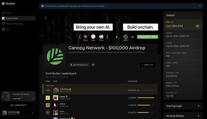 A screenshot of the Nucelus platform showing a 'Canopy Network - $100,000 Airdrop' campaign with a contribution leaderboard and details panel on the right.