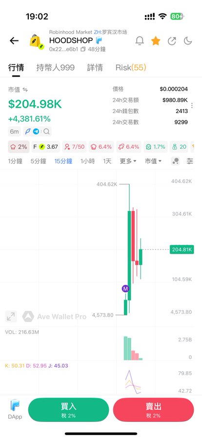 A mobile app screenshot showing the HOODSHOT token trading chart, priced at $0.000204 with a market cap of $204.98K and a +4,381.61% gain, displayed in Chinese.