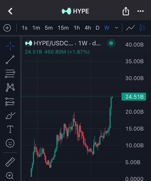 A graph with a green line showing an upward trend on it is displayed, accompanied by a caption that talks about a "CZ said $ASTER will outperform $HYPE Waoh!". The words are written in black, which stands out against the blue background of the image.