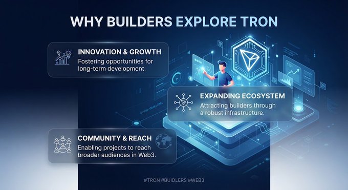A digital infographic titled 'WHY BUILDERS EXPLORE TRON' highlighting three benefits: 'INNOVATION & GROWTH', 'EXPANDING ECOSYSTEM', and 'COMMUNITY & REACH', with hashtags #TRON #BUILDERS #WEB3.