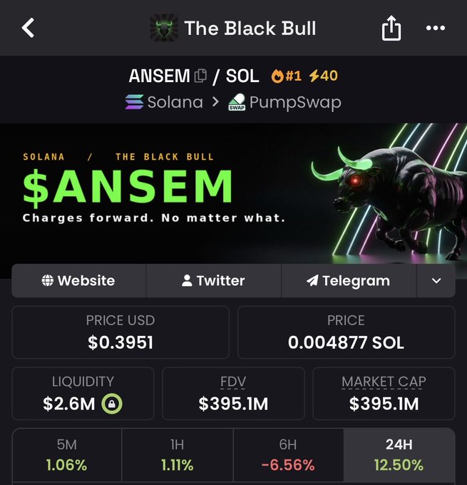 The image shows a cryptocurrency trading page for "$ANSEM" (ticker: The Black Bull) on the Solana/PumpSwap network, displaying a price of $0.3951 USD (0.004877 SOL) with a market cap of $395.1M, FDV of $395.1M, and $2.6M in liquidity, alongside 24H gains of 12.50%. This supports the post's question by showing the token is just under $100M away from reaching a $500M market cap at its current valuation.