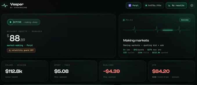A dashboard screenshot of Vesper by StrykeForce showing account equity of $88.89, session volume of $112.8k, and -$4.39 realized on the Perpetuals market.