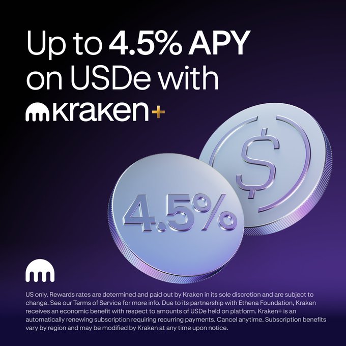 A Kraken+ promotional graphic features two metallic coins against a dark purple background, with one displaying a dollar sign and the other showing "4.5%". Bold white text reads "Up to 4.5% APY on USDe with Kraken+," accompanied by fine print noting that rewards rates are determined by Kraken and the subscription service is US only. The image directly supports the post's message by visually highlighting the 4.5% APY headline and Kraken+ branding for USDe Auto Earn.