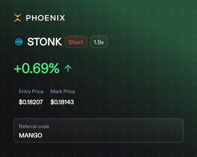 A digital interface from PHOENIX shows a STONK token position labeled 'Short' at 1.9x leverage with a +0.69% gain, Entry Price $0.18207, Mark Price $0.18143, and a referral code 'MANGO'.