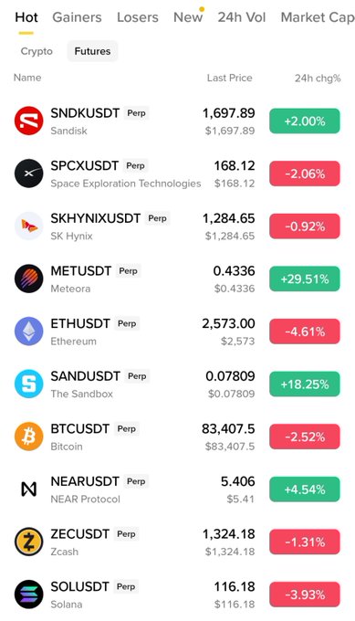 A crypto trading app interface showing the 'Hot' Futures list, including SNDKUSDT (+2.00%), SPCXUSDT (-2.06%), SKHYNIXUSDT (-0.92%), METUSDT (+29.51%), ETHUSDT (-4.61%), SANDUSDT (+18.25%), BTCUSDT (-2.52%), NEARUSDT (+4.54%), ZECUSDT (-1.31%), and SOLUSDT (-3.93%).