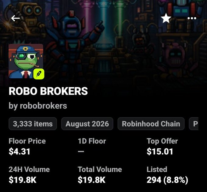 The image shows a "Robo Brokers" NFT collection page with 3,333 items on the Robinhood Chain, displaying a Floor Price of $4.31, a Top Offer of $15.01, and a 24H Volume of $19.8K with only 294 (8.8%) listed. This aligns with the user's complaint, as the large gap between the floor price and top offer plus low listing percentage (8.8%) suggests sniping bots are snapping up cheap listings before regular buyers can purchase on the secondary market.
