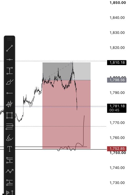 A financial chart showing Ethereum's ($ETH) price action with a dramatic drop to 1,752.85, accompanied by a bearish pink/red shaded zone between the resistance level of 1,810.18 and support around 1,781.18—visualizing the steep decline and frustration expressed in the post.