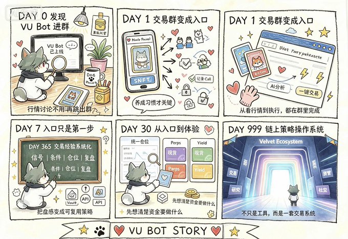 A six-panel comic illustration titled 'VŨ BOT STORY' depicting the evolution of a trading bot from Day 0 discovery to a full ecosystem strategy on Day 999.