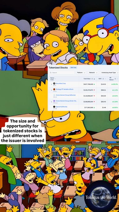 A Simpsons meme using Bart and classmates overlaid with a Tokenized Stocks table listing companies like MicroAlgo, Strategy, Circle, and SpaceX with prices and gains, captioned about issuer opportunities and 'Tokenize the World.'