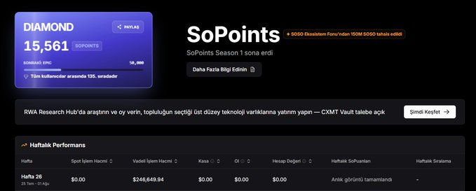 A digital dashboard displays "DIAMOND 15,561 SOPOINTS" and "SoPoints" with a "Haftalık Performans" (Weekly Performance) table in Turkish.