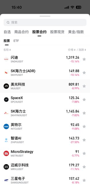 Mobile stock trading app screenshot showing a stock list with notable tickers including SNDK (闪迪), SPCXUSDT (SpaceX), ZHPIU (智谱AI), MSTR (MicroStrategy), and SAMSUNGUSDT (三星电子) with their prices and percentage changes.