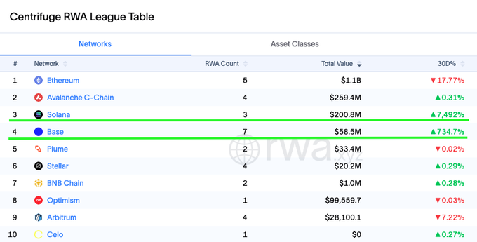 The image features a computer screen displaying a tabular listing of cryptocurrency tokens, rankings, and market data for Bitcoin, Ethereum, Ripple, Solana, Litecoin, and Bitcoin Cash. The image also contains a list of different cryptocurrencies featured on the table.
