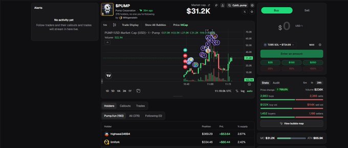 The image shows a memecoin trading interface for "$PUMP" (Pump Corporation) with a market cap of $31.2K and 376 holders on what appears to be the Axiom platform, showing bullish price action with multiple "P" markers on the chart. This visualizes the post's claim about the community-driven token launch, displaying the organic trading activity and holder growth the author celebrates as a grassroots success.