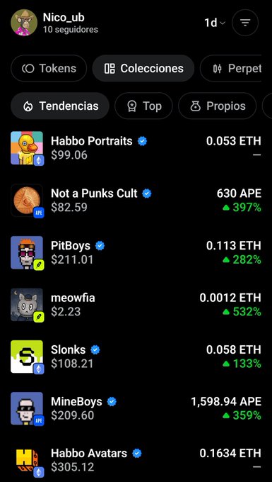 A screenshot from a follower named Nico_ub (10 followers) showing NFT collection listings on a Spanish-language interface (Tokens, Colecciones, Tendencias) including Habbo Portraits ($99.06), Not a Punks Cult ($82.59, +397%), PitBoys ($211.01, +282%), meowfia ($2.23, +532%), Slonks ($108.21, +133%), MineBoys ($209.60, +359%), and Habbo Avatars ($305.12).