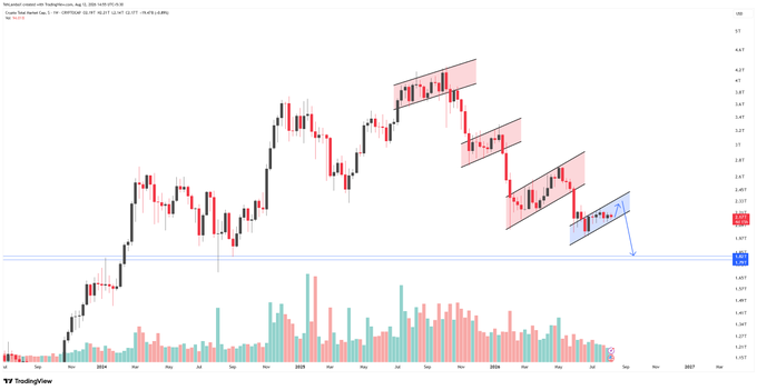 A TradingView candlestick chart for Cardano/USDT displaying price action from 2024 through 2026 with descending parallel channel patterns highlighted in red and blue.