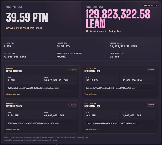 Cryptocurrency dashboard displaying '39.59 PTN' and '129,823,322.58 LEAN' holdings, with details on treasuries and timelocks including 'DEV SUPPLY LOCK' contracts.