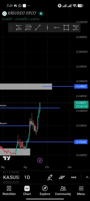 Mobile trading app screenshot showing a candlestick chart for KASUSUSD SPOT on ETHUSDT exchange, with the current price at 0.04271.