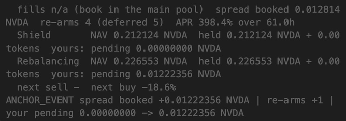 A terminal output showing financial/LP rebalancing data including 'NVDA re-arms 4', 'APR 398.4% over 61.0h', NAV values, and 'ANCHOR_EVENT spread booked +0.01222356 NVDA'.