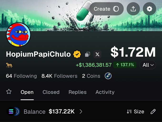The image shows a Polymarket profile for "HopiumPapiChulo" displaying a portfolio balance of $1.72M, up $1,386,381.57 (137.1%), with 8.4K followers. The accompanying post about "200 dollars two days ago" highlights the massive gain shown in the profile, emphasizing how the user's account value skyrocketed in just two days.