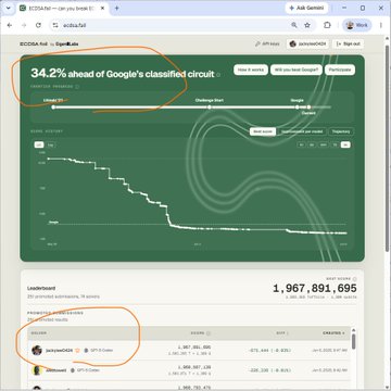 The image shows a screenshot of an online form for a contest where a user must rank their answers from top 1 to top 5. There are multiple selections within the form, including selecting "Quantum and AI", "Quantum", "AI", and "point-add optimum solutions". The webpage is green in color with a drop-down menu and progress bar that indicates the current progress of the contest. In total, there are 14 instances where users can choose an answer for the contest, and the top 1% of responses will be chosen as the winner. The user's name appears to be "JackyODD", but it is not clear if they actually completed the contest or simply registered with the website.