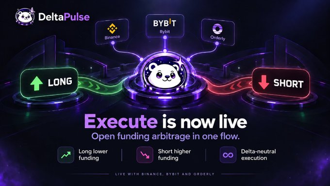 An advertisement for DeltaPulse's 'Execute' trading tool, featuring a panda logo and showing connections to Binance, Bybit, and Orderly, with options for LONG and SHORT positions.