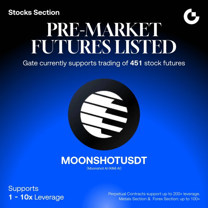 Gate.io announces the listing of pre-market futures for Moonshot AI ($MOONSHOT/USDT), available with 1–10x leverage, as part of its 451 supported stock futures.