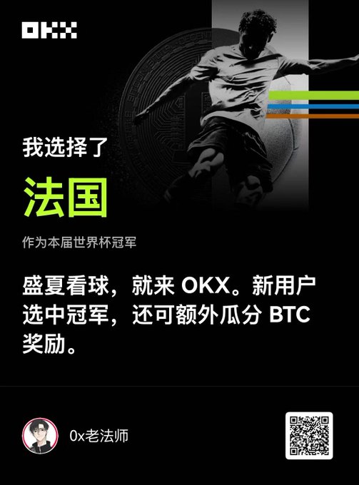 An OKX cryptocurrency exchange advertisement in Chinese promoting World Cup prediction, with text selecting 'France' as champion, offering BTC rewards, and a QR code at the bottom.