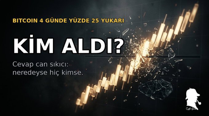 A Turkish-language advertisement features Bitcoin imagery with text reading 'BITCOIN 4 GÜNDE YÜZDE 25 YUKARI' (Bitcoin up 25% in 4 days), 'KİM ALDI?' (Who bought?), and 'Cevap can sıkıcı: neredeyse hiç kimse' (The answer is boring: almost nobody), with a logo in the bottom right corner.