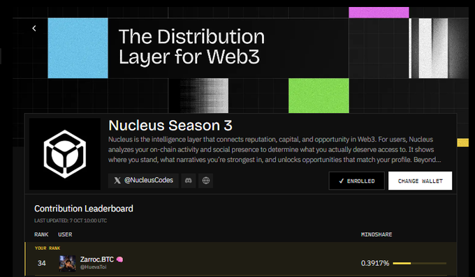 A screenshot of a webpage titled 'The Distribution Layer for Web3' showing 'Nucleus Season 3' with a contribution leaderboard displaying user 'Zarroc.BTC' at rank 34 with 0.3917% Mindshare.