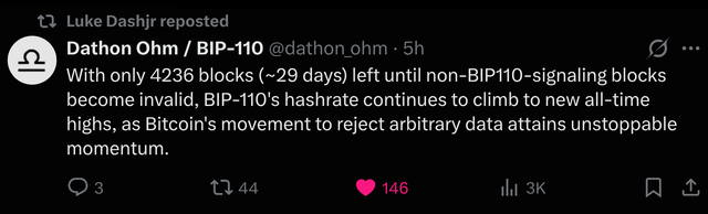 A screenshot of an X (Twitter) post by Dathon Ohm / BIP-110 (@dathon_ohm) reposted by Luke Dashjr, stating that with ~29 days until non-BIP110-signaling blocks become invalid, BIP-110's hashrate continues to climb.