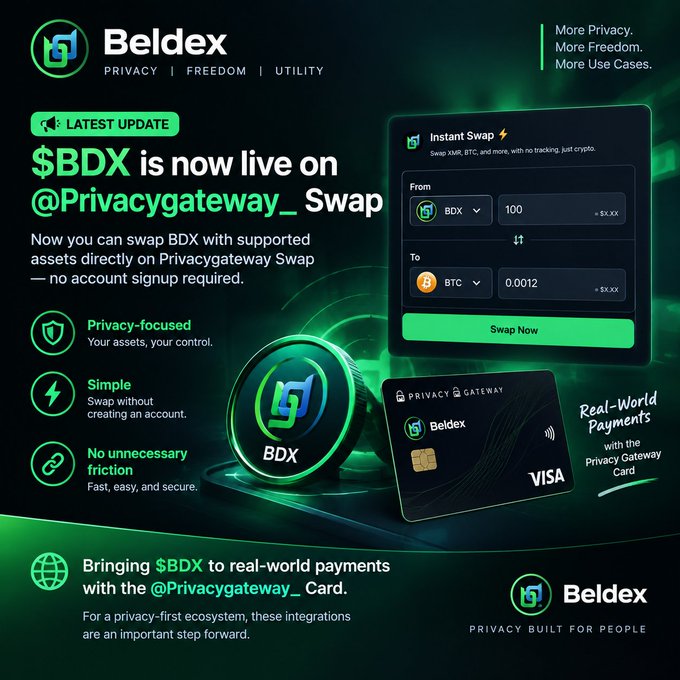 A promotional graphic for Beldex announcing that '$BDX is now live on @Privacygateway_ Swap' and highlighting features like 'Privacy-focused', 'Simple', and 'Real-World Payments' with the Beldex Card.