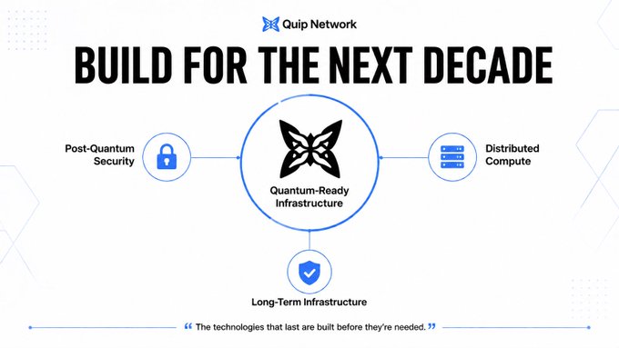 A Quip Network promotional graphic titled 'BUILD FOR THE NEXT DECADE' highlights Quantum-Ready Infrastructure with components for Post-Quantum Security, Distributed Compute, and Long-Term Infrastructure.