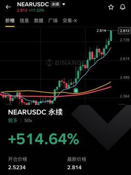 A Binance cryptocurrency chart for NEAR/USDC perpetual futures, displaying a massive +514.64% gain with the latest price at 2.814.