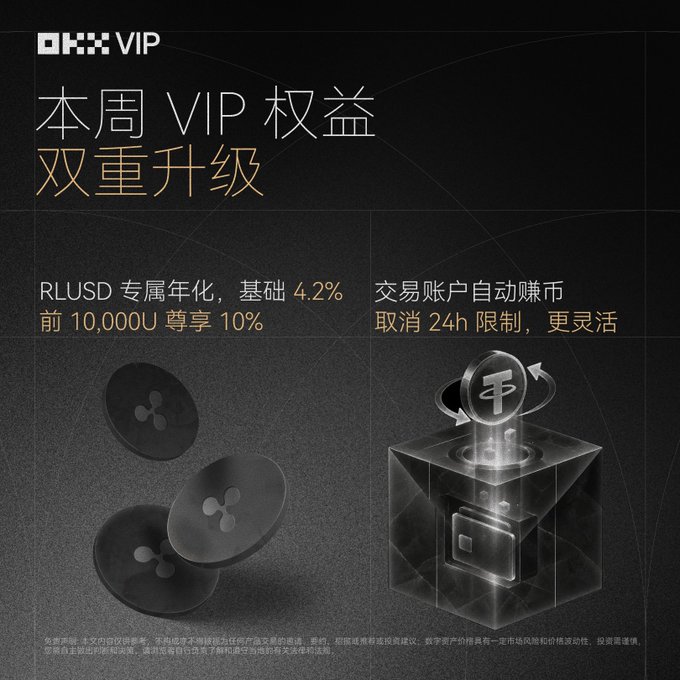 A promotional graphic for OKX VIP featuring Chinese text about this week's VIP benefits doubling, including RLUSD exclusive annualization at 4.2% (up to 10% for the first 10,000U) and automatic coin earning for trading accounts with the 24-hour restriction removed.