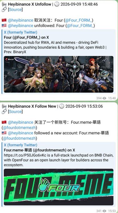 Screenshots show X/Twitter activity from Heyibinance, including an unfollow/follow interaction with @Four_FORM_ and a quote tweet about 'Four.meme-革命' on BNB Chain.