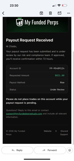An email screenshot from 'My Funded Perps' confirming a payout request of $821.80 to a 'Rise' account, currently 'Under Review' and pending within 72 hours.