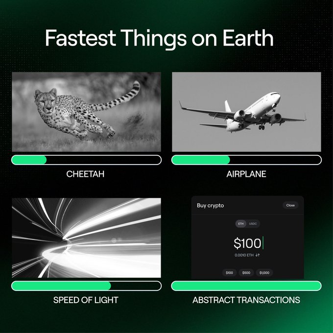 A meme titled 'Fastest Things on Earth' showing cheetah, airplane, speed of light, and 'Abstract Transactions' (a crypto buy screen for $100 ETH) with progress bars.