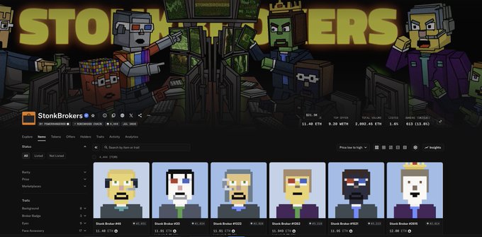 A screenshot of the StonkBrokers NFT collection page on OpenSea, showing the 8-bit pixel-art avatars with a floor price of 1.48 ETH and total volume of 2,092.45 ETH, alongside text "STONKBROKERS" prominently displayed, which directly relates to the post's comparison of StonkBrokers NFT trading volume against the Cashcat market cap.