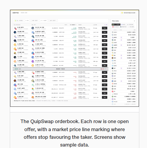 A screenshot of the QuipSwap cryptocurrency orderbook interface showing open offers, market prices, and market trends across various tokens.
