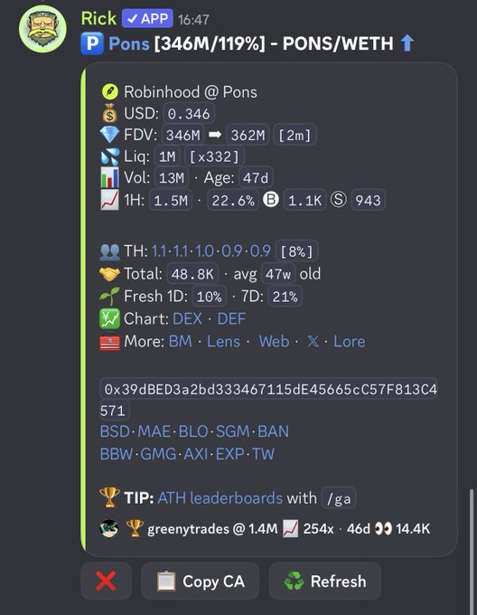 A Discord message from user "Rick" displays detailed token analytics for $PONS, showing its market cap at $346M, 119% gain, and the user's wallet "greenytrades" with a 254x return on 1.4M holdings—a screenshot proving the boast referenced in the caption about making a massive 254x on the PONS token, calling out those who claim such wins but can't substantiate them.
