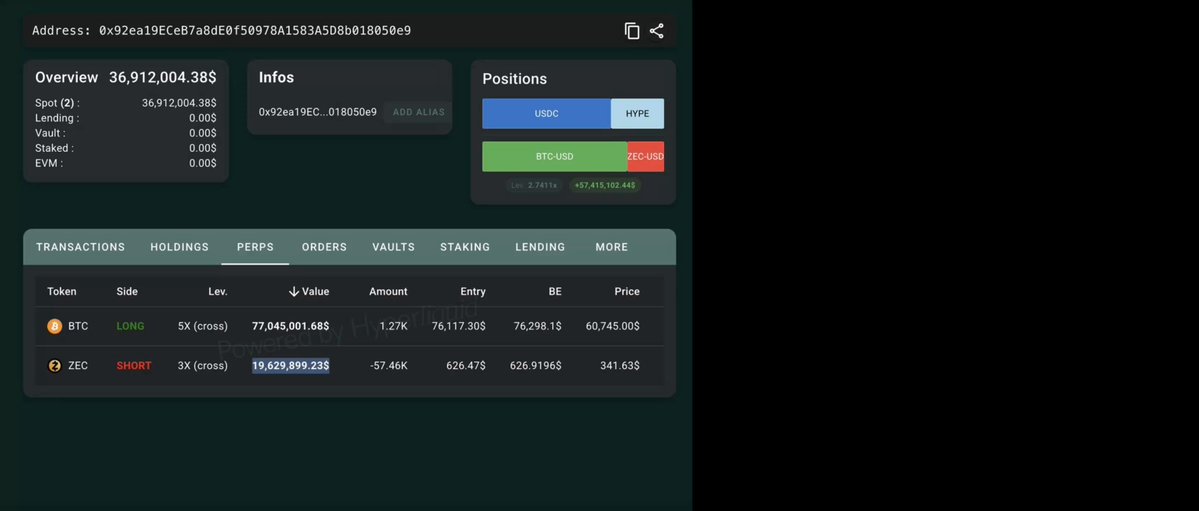 The image displays a close-up view of a computer screen, which seems to be related to a trading or financial website. The screen shows several graphs and tables containing information about cryptocurrency values at different times. It appears that a trader has just closed their account on October 10th, resulting in a loss of $100M for the whale during this period. However, the whale was not completely wiped out by then; it still made up for $18.5 million before it got crushed by an AI bug. The post highlights these events and provides some context about the situation, discussing how the whale broke the coin on October 10th.
