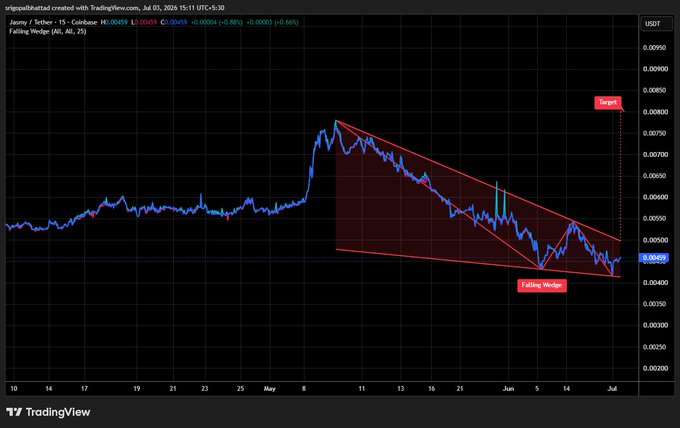 TradingView chart of Jasmy/Tether on Coinbase displaying a falling wedge pattern with a target indicator, posted by srigopalbattad.