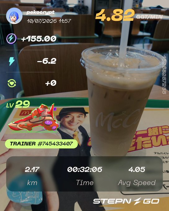 A STEPN GO app screenshot showing user pekoocrypt's activity, earning +155.00 GST with -6.2 energy spent, a level 29 trainer (#745433407), 2.17 km walked in 00:32:06 at 4.05 avg speed, alongside an iced coffee in a McDonald's tray.
