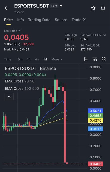 The image features an open trading app with a price chart displayed for the cryptocurrency BinanceCoin, which has been declining since its recent peak. The chart shows that the currency's value decreased from $0.45 at 0:35 PM on Monday, September 19th, to $0.62 by 8:40 PM the following day. It is worth noting that there is an option for trading sports as well in the app.