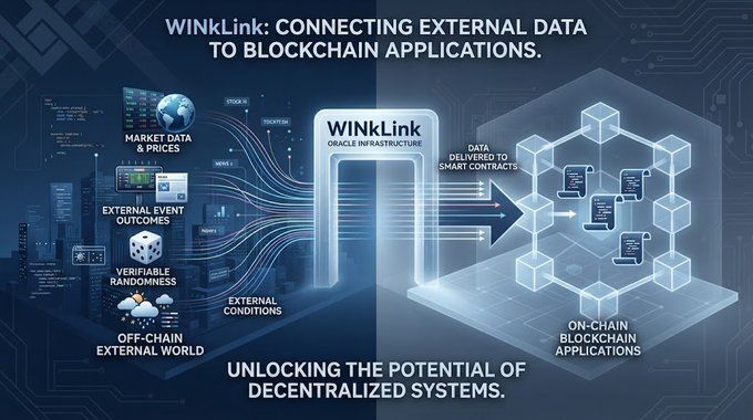 An infographic titled 'WINkLink: CONNECTING EXTERNAL DATA TO BLOCKCHAIN APPLICATIONS' showing how off-chain external data is delivered to on-chain blockchain applications, subtitled 'UNLOCKING THE POTENTIAL OF DECENTRALIZED SYSTEMS'.