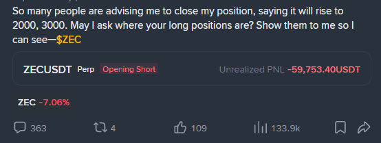 A screenshot of a tweet by ZECUSDT defending a short position on ZEC, showing an unrealized loss of -59,753.40 USDT with 363 comments and 133.9K views.