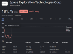 The image shows a screenshot of a stock market trading dashboard with various data points displayed, including a chart that tracks the price of Space Exploration Technologies Corp (SPCE). The graph indicates a downward trend in the stock's value over a short period. The post also provides additional information about buying free stocks and includes an advertisement for a product related to investing in space exploration companies like SPCE.