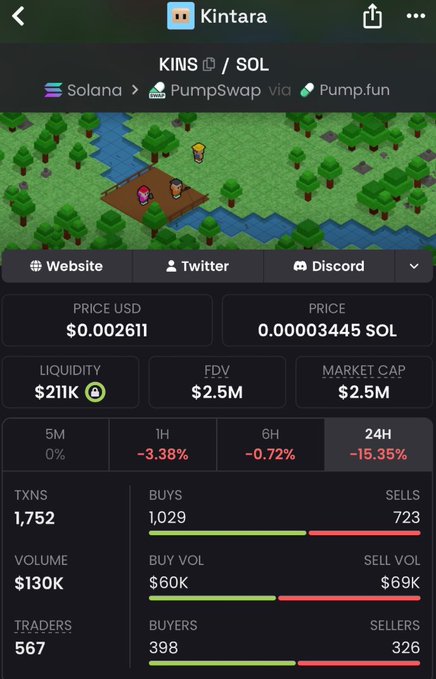 This image displays a real-time trading dashboard for the $KINS token on the Solana network, showing a current price of $0.002611 and a market cap of $2.5M. The screenshot provides technical metrics like a 24h price drop of -15.35% and $130K in volume, illustrating the token's current market performance during a period of development.